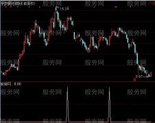 通达信出人头地选股指标公式