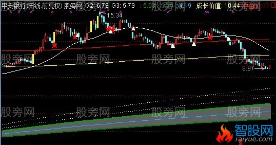 通达信量价认同主图指标公式