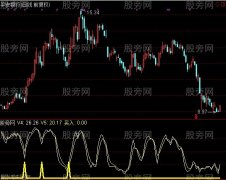 通达信金袋子指标公式