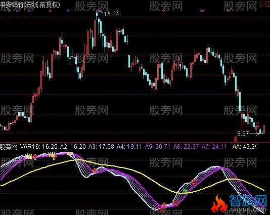 通达信洗不掉指标公式