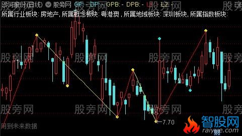 通达信新缠论新笔主图指标公式