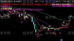 通达信金波段主图指标公式