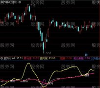 通达信底部黑马指标公式