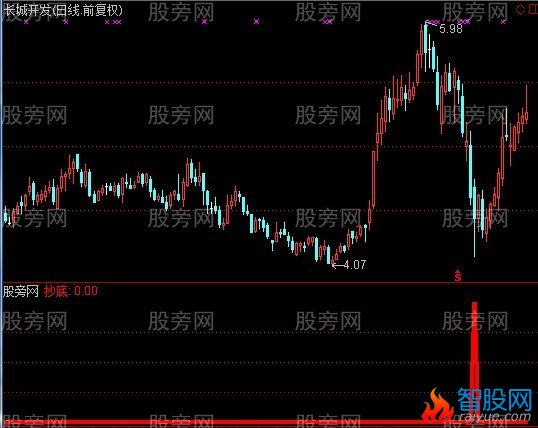 通达信宁波游资买点指标公式