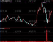 通达信宁波游资买点指标公式