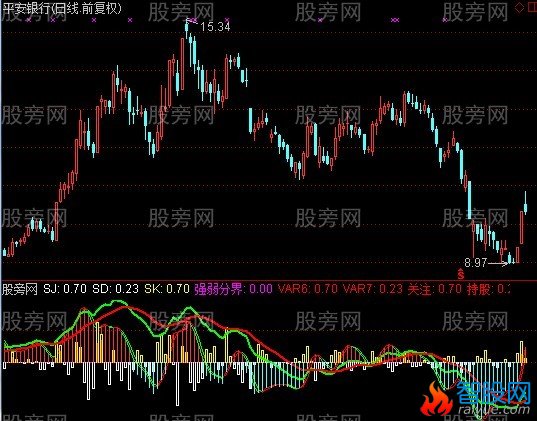 通达信MACD短线指标公式