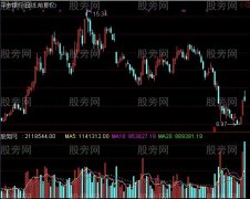 通达信纯净成交量指标公式