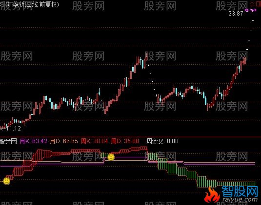 通达信阶梯KD指标公式