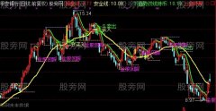 通达信回踩就涨主图指标公式