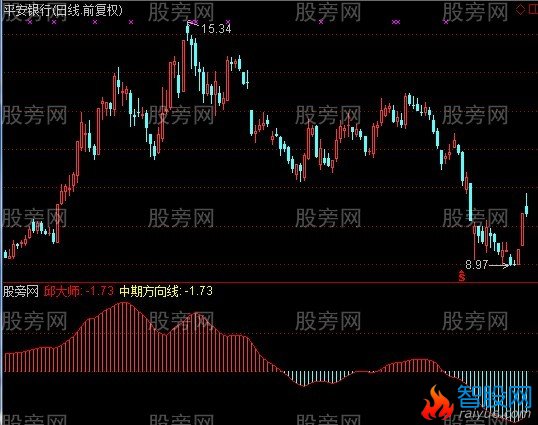 通达信邱大师指标公式