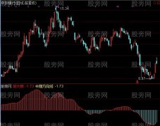 通达信邱大师指标公式