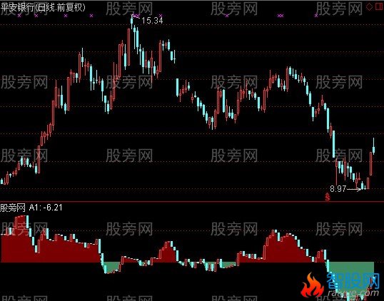 通达信量比累计指标公式