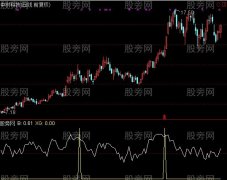通达信量能做强势股指标公式