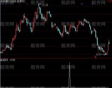 通达信MACD刚金叉选股指标公式