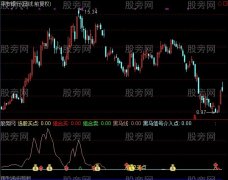 通达信黑马信号介入指标公式