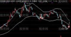 通达信俊俊主图指标公式