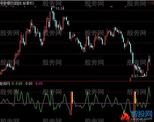 通达信我5反弹指标公式