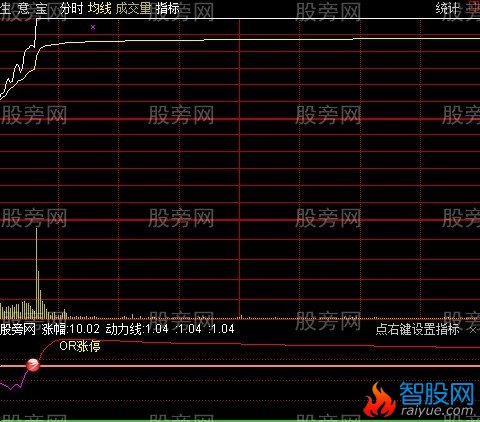 通达信分时涨停动力指标公式