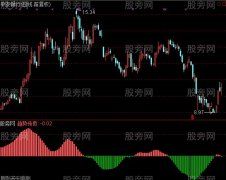 通达信趋势传奇指标公式