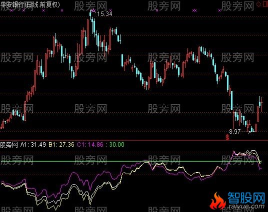通达信我5临界点指标公式