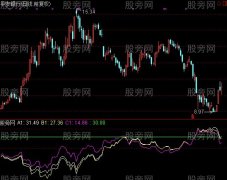 通达信我5临界点指标公式