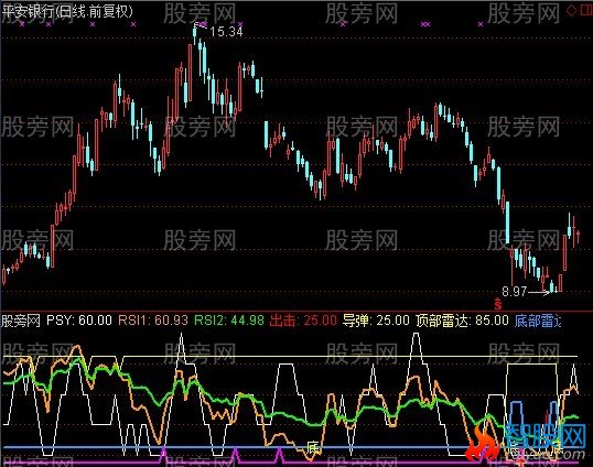 通达信峰峰心理线指标公式