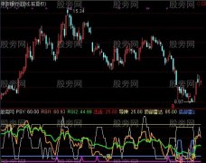 通达信峰峰心理线指标公式