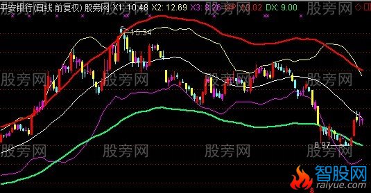 通达信升轨曲线主图指标公式