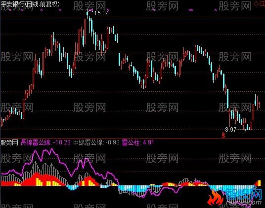 通达信3D立体雷公柱指标公式