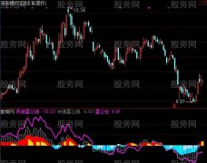 通达信3D立体雷公柱指标公式