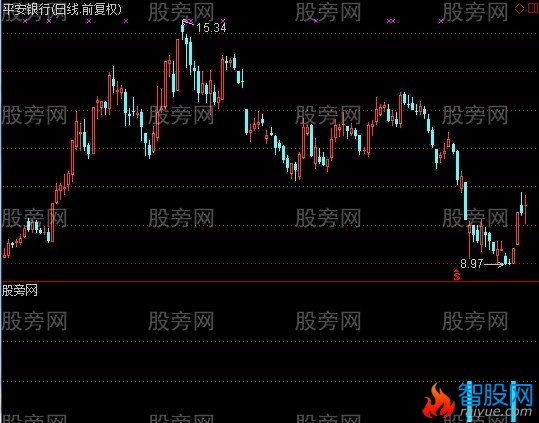 通达信私募机构进场指标公式