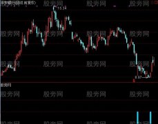 通达信私募机构进场指标公式