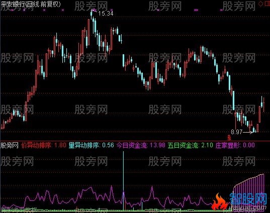 通达信庄家显形指标公式