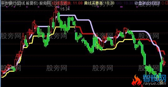 通达信三线战备主图指标公式