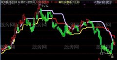 通达信三线战备主图指标公式