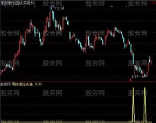 通达信明天低位买进指标公式