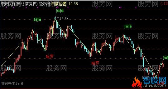 通达信温柔的子弹主图指标公式