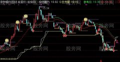 通达信赛狮会主图指标公式