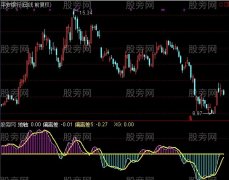 通达信天涯变异率指标公式