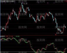 通达信猎豹中线指标公式