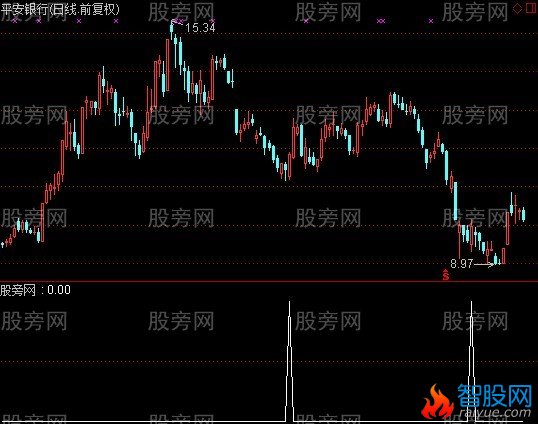 通达信大伙参考选股指标公式