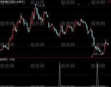 通达信大伙参考选股指标公式