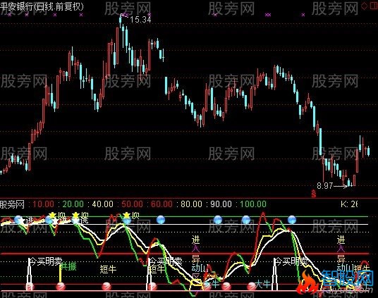 通达信KDJ挖牛股指标公式