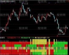 通达信红军围攻战指标公式