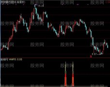 通达信见底飘红指标公式