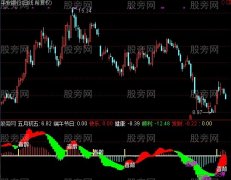 通达信喜鹊祝福指标公式