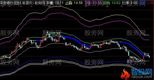 通达信费波南买主图指标公式