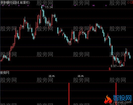 通达信腥风血雨指标公式