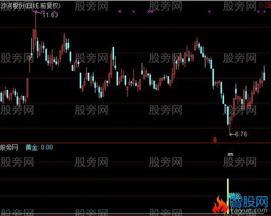 通达信黄金抄底指标公式