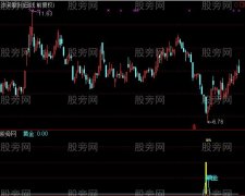 通达信黄金抄底指标公式